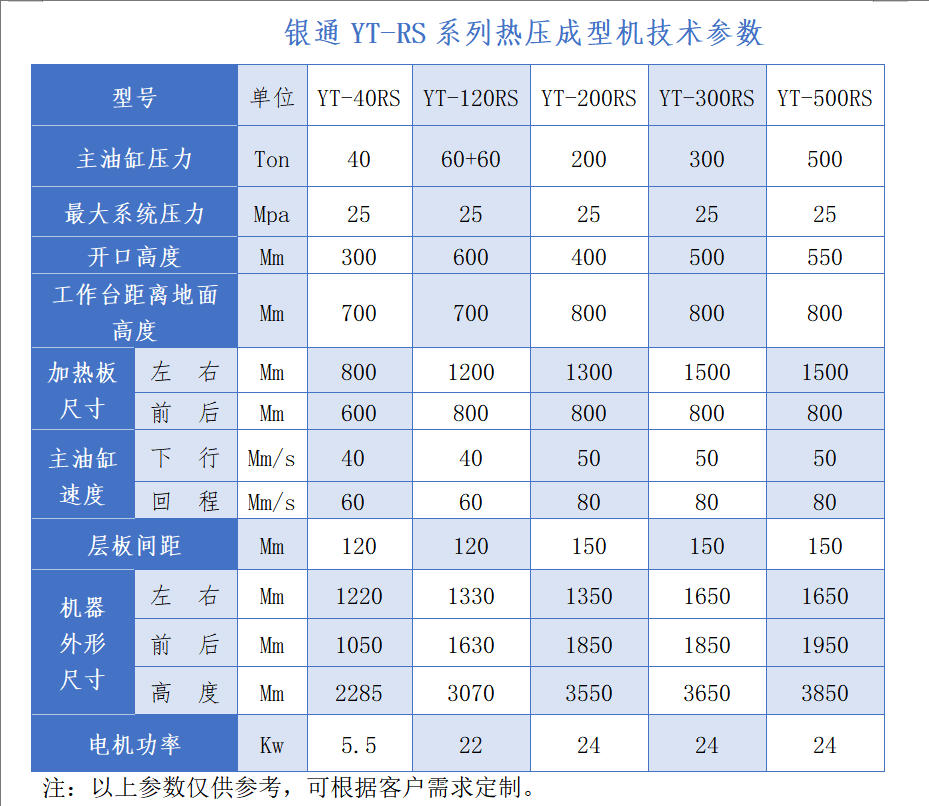 銀通線路板熱壓成型機(jī)技術(shù)參數(shù) 銀通線路板熱壓成型機(jī)技術(shù)參數(shù)